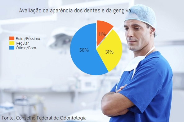 odontologia-estetica-em-curiitba