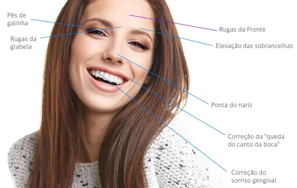 Harmonização Facial na Odontologia